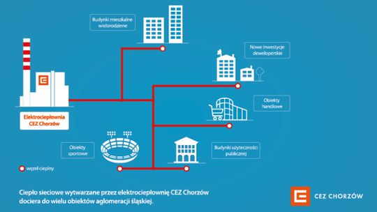 Ciepło sieciowe standardem dla miejskiej zabudowy 