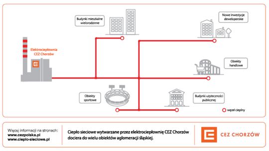 Ciepło sieciowe standardem dla miejskiej zabudowy 