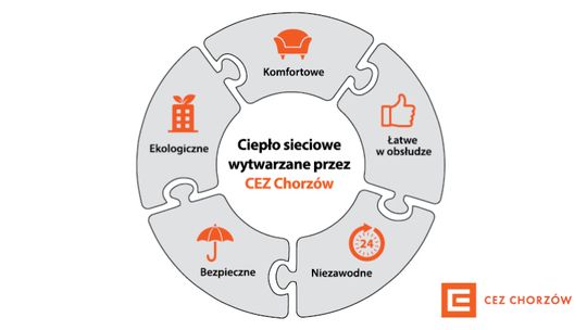 Komfortowo i bezpiecznie – zalety ciepła sieciowego