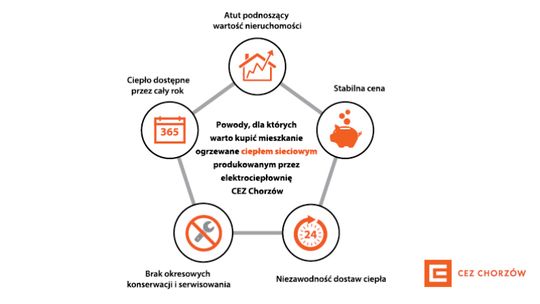 Kupujesz mieszkanie? Wybierz najbardziej komfortowy sposób ogrzewania