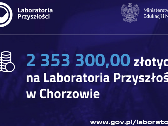 Blisko 2,4 mln zł dla chorzowskich szkół w ramach programu Laboratoria Przyszłości