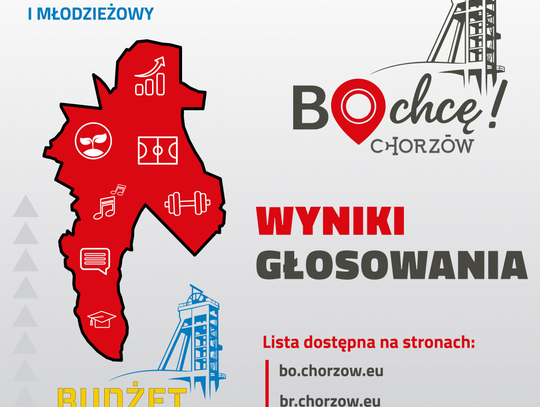 Chorzowianie wybrali 22 projekty. Znamy wyniki Budżetu Obywatelskiego.