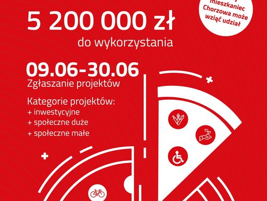 Chorzowski Budżet Obywatelski właśnie wystartował!