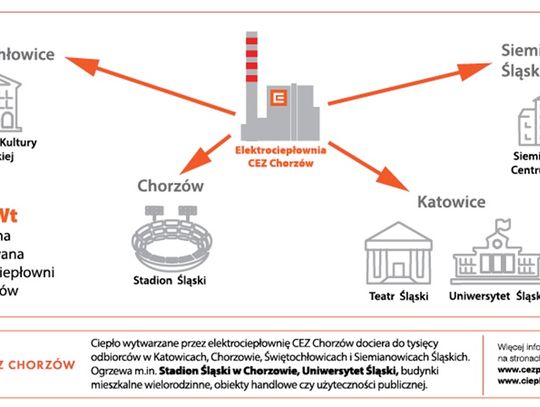 Ciepło sieciowe pomaga mieszkańcom Śląska  w walce ze smogiem