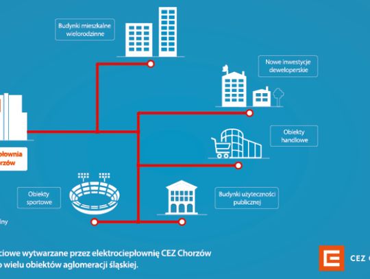 Ciepło sieciowe standardem dla miejskiej zabudowy 