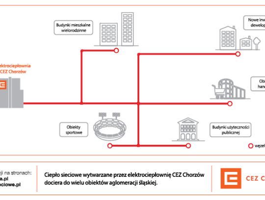 Ciepło sieciowe standardem dla miejskiej zabudowy 