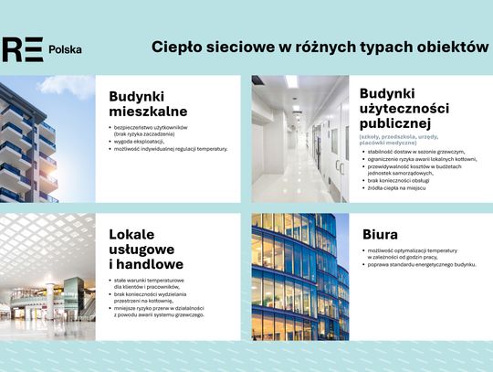 Ciepło systemowe - z korzyścią dla mieszkańców i środowiska