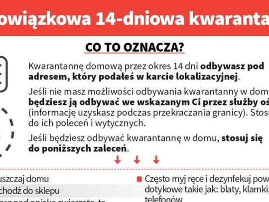Co oznacza 14-dniowa kwarantanna?