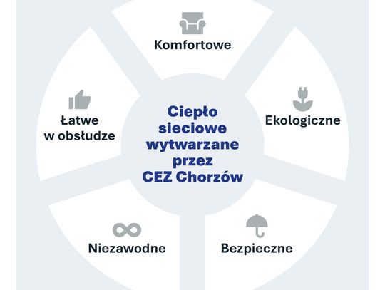 Dlaczego przyłączenie się do miejskiej sieci ciepłowniczej to kolejny krok, który warto wykonać?