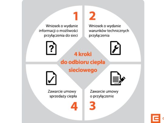 Jak przyłączyć budynek  do sieci ciepłowniczej?