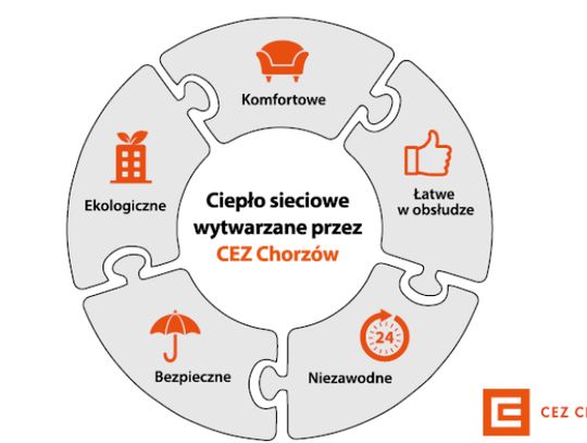 Komfortowo i bezpiecznie – zalety ciepła sieciowego