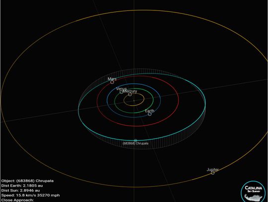 Planetoida przybrała imię naukowca związanego z Chorzowem! Był on wieloletnim dyrektorem Planetarium