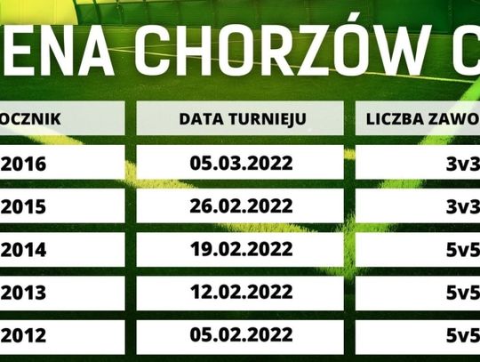 Przed nami cykl turniejów Arena Chorzów Cup dla młodzieży z roczników 2012 - 2016