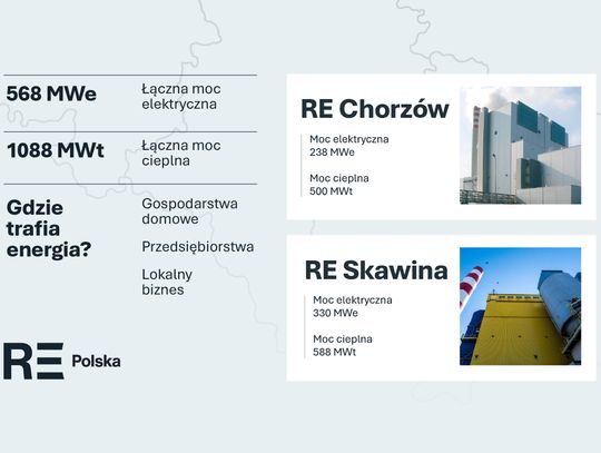 ResInvest Energy Polska – pewne i stabilne dostawy ciepła i energii elektrycznej