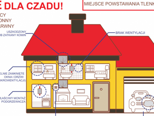 Sezon grzewczy rozpoczęty, uwaga na czad