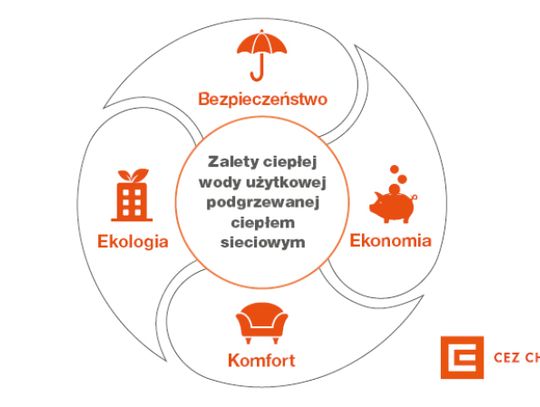Warto przekonać administratora budynku do zmiany sposobu ogrzewania wody użytkowej