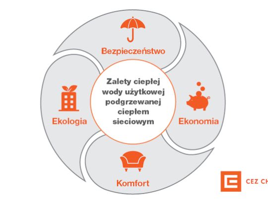 Warto przekonać administratora budynku do zmiany sposobu ogrzewania wody użytkowej