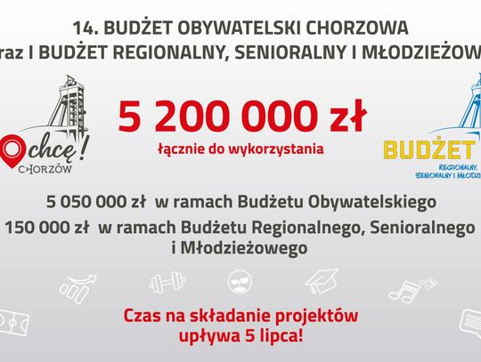 Wystartował Budżet Obywatelski. Jest nowość: ucieszą się seniorzy, młodzież i miłośnicy regionu!