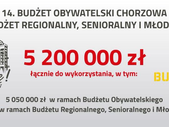 Zakończono etap składania wniosków do 14. edycji Budżetu Obywatelskiego. Ile projektów wpłynęło?