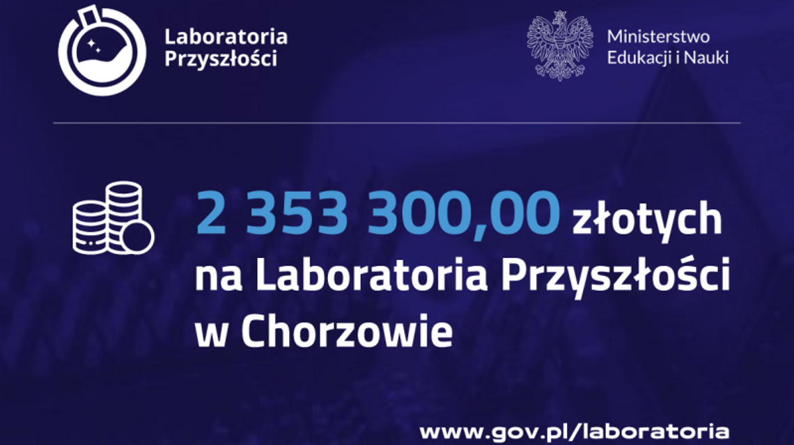 Blisko 2,4 mln zł dla chorzowskich szkół w ramach programu Laboratoria Przyszłości
