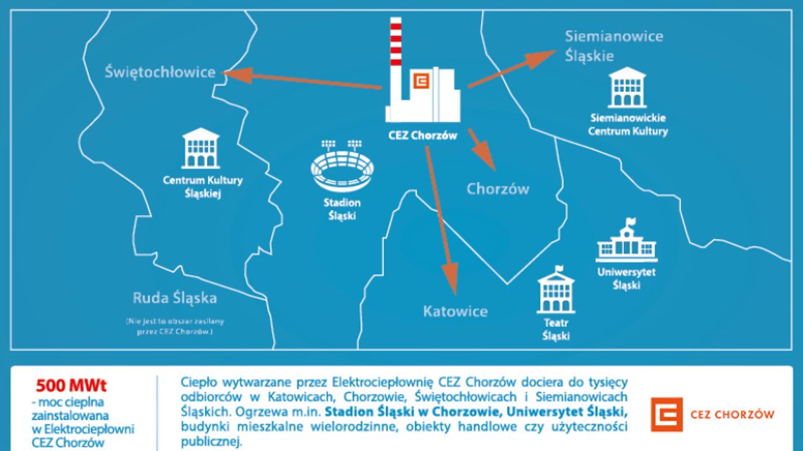 Ciepło sieciowe pomaga mieszkańcom Śląska w walce ze smogiem Ciepło sieciowe pomaga mieszkańcom Śląska w walce ze smogiem