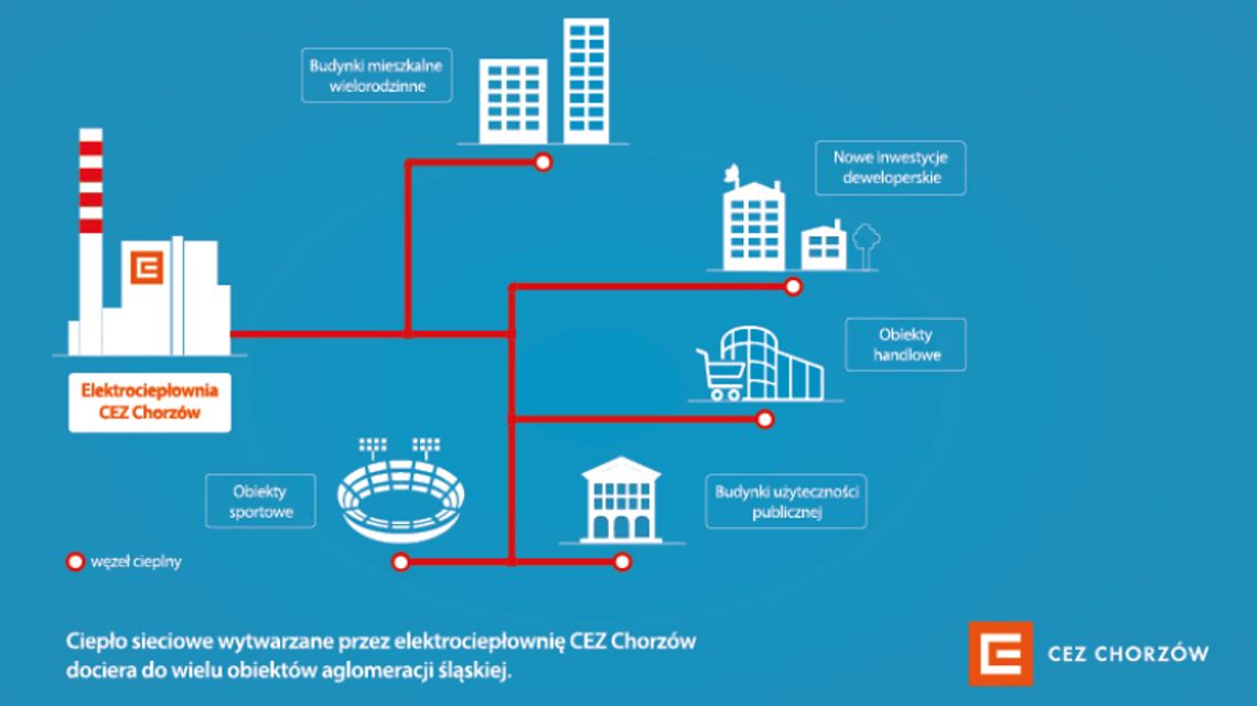 Ciepło sieciowe standardem dla miejskiej zabudowy 