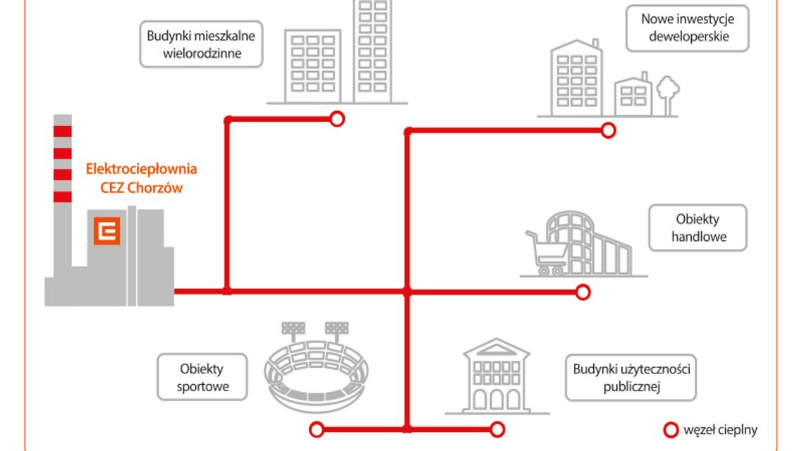 Ciepło sieciowe standardem dla miejskiej zabudowy