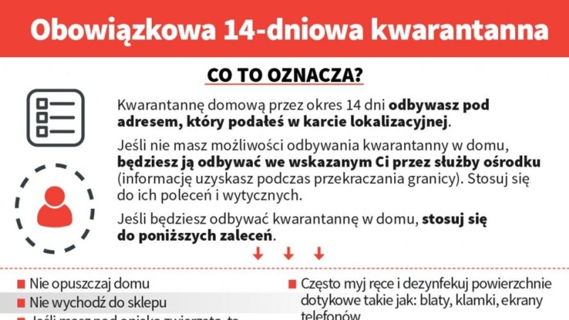 Co oznacza 14-dniowa kwarantanna?