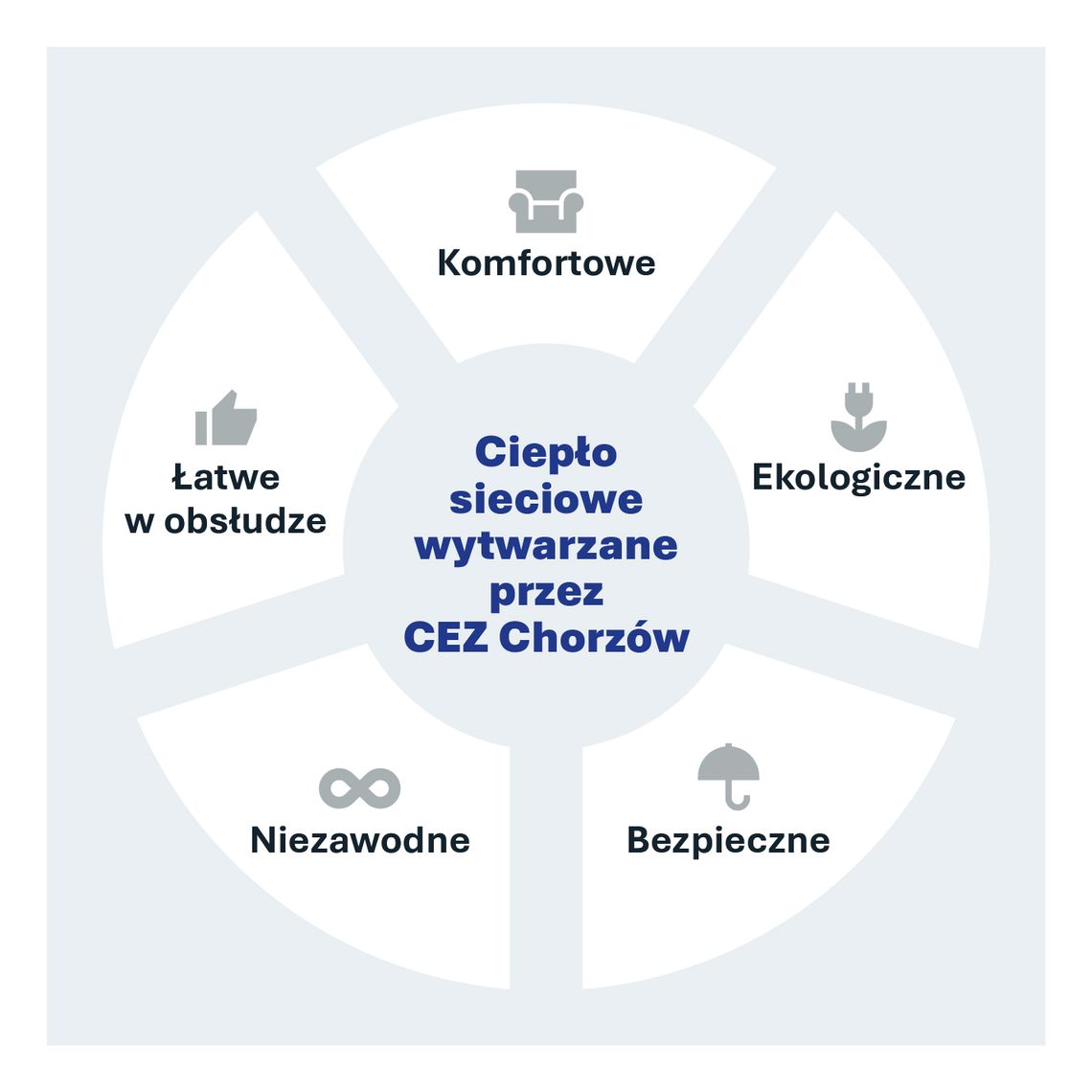 Dlaczego przyłączenie się do miejskiej sieci ciepłowniczej to kolejny krok, który warto wykonać?