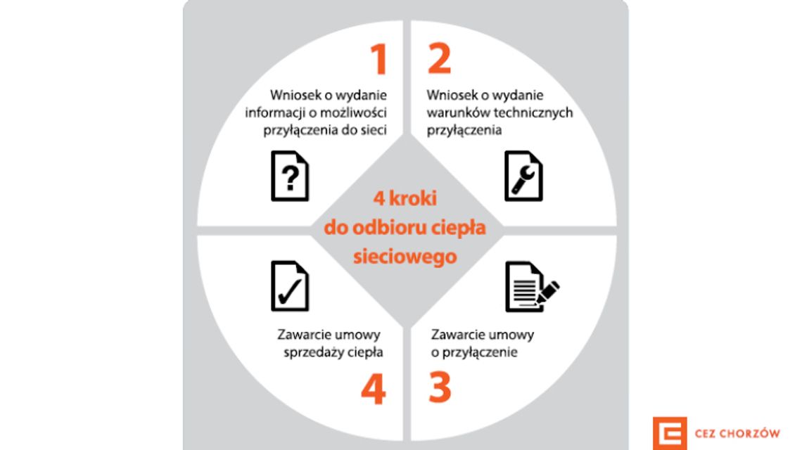 Jak przyłączyć budynek  do sieci ciepłowniczej?