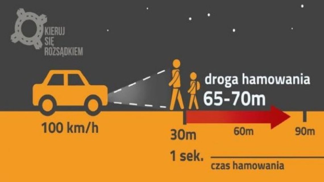 Jesień więcej niebezpieczeństw na drogach niesie