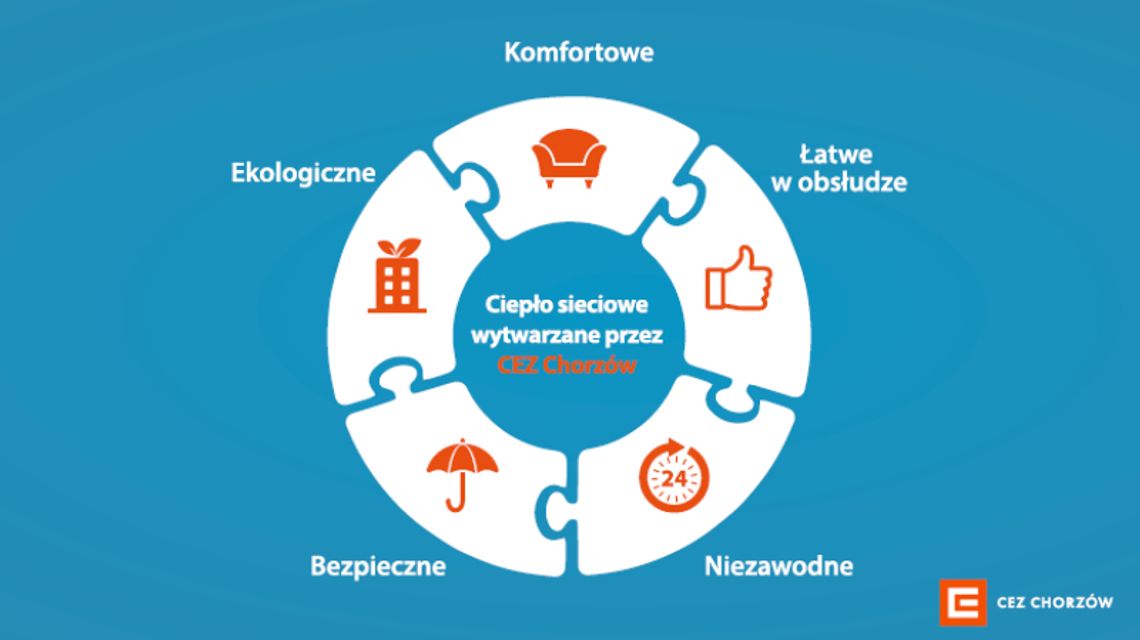 Komfortowo i bezpiecznie – zalety ciepła sieciowego 