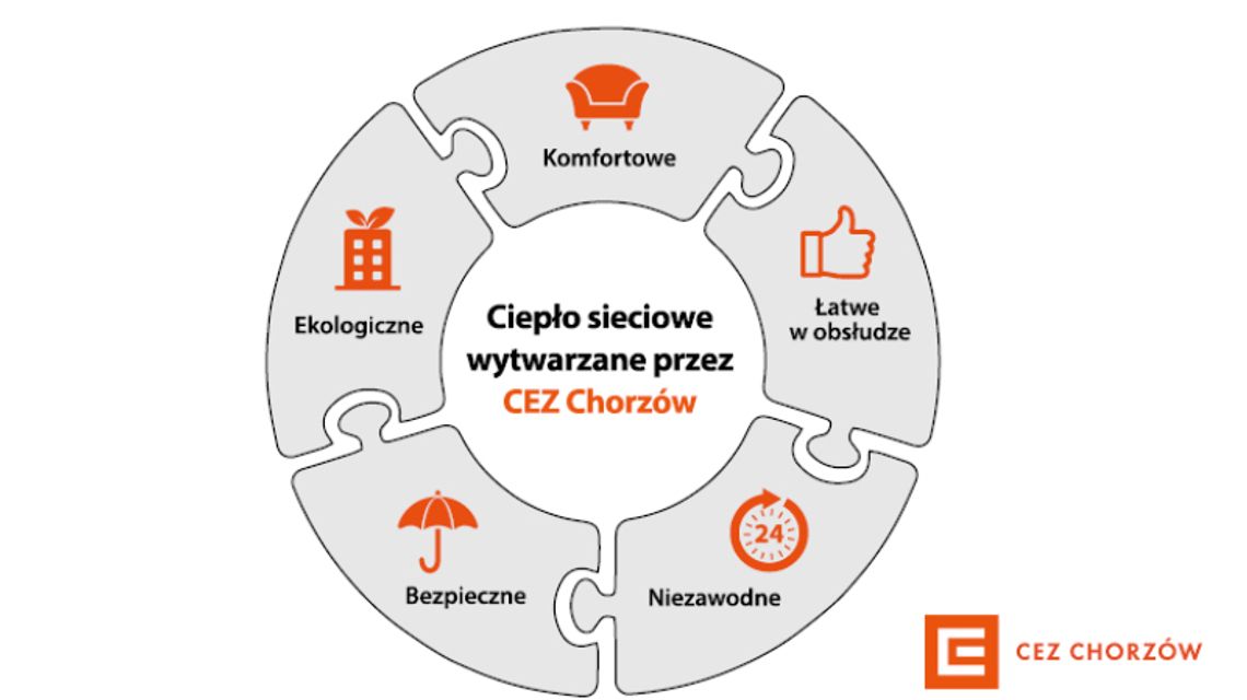 Komfortowo i bezpiecznie – zalety ciepła sieciowego Komfortowo i bezpiecznie – zalety ciepła sieciowego