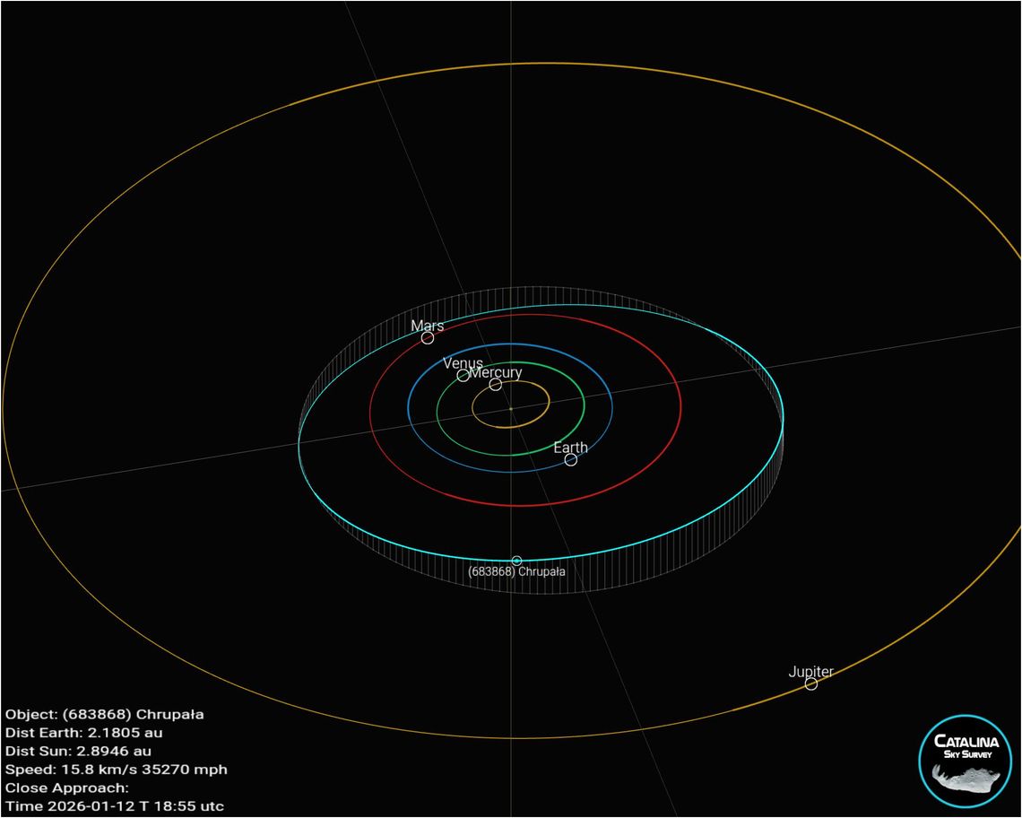 Planetoida przybrała imię naukowca związanego z Chorzowem! Był on wieloletnim dyrektorem Planetarium