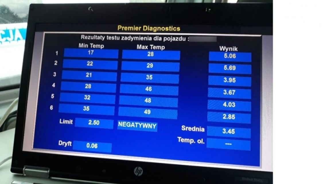 Policjanci przeprowadzili kolejne działania "SMOG"
