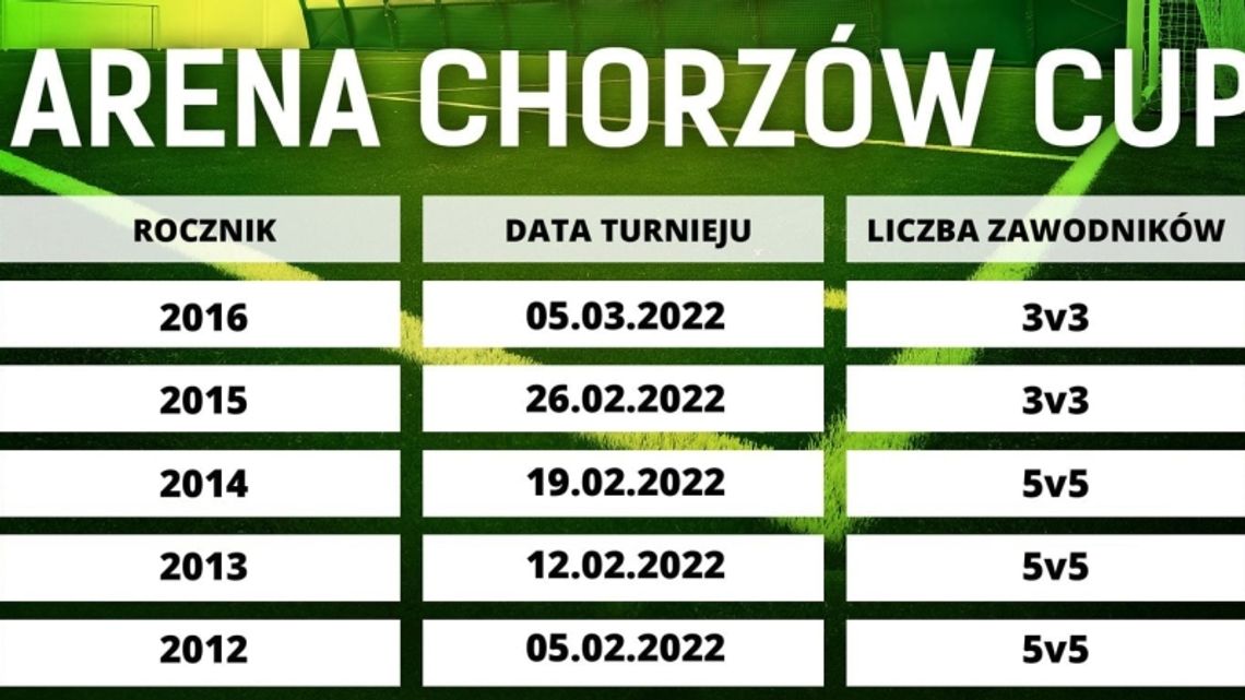 Przed nami cykl turniejów Arena Chorzów Cup dla młodzieży z roczników 2012 - 2016