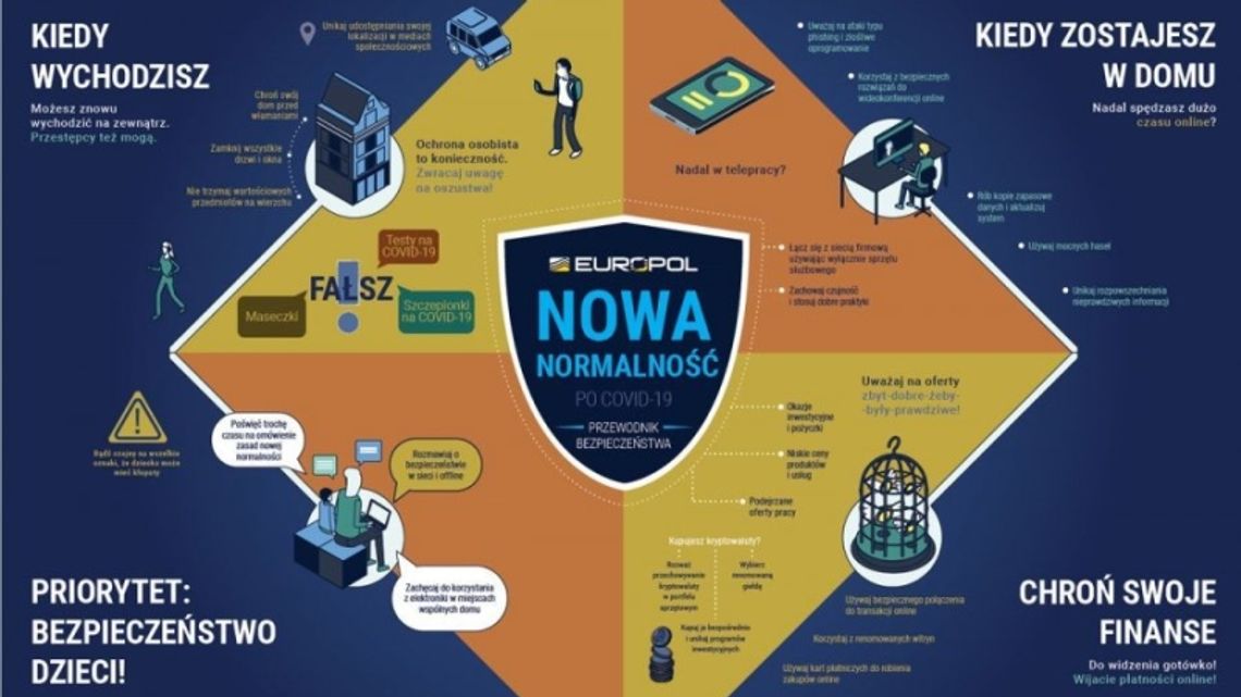 Przewodnik bezpieczeństwa w świecie COVID-19