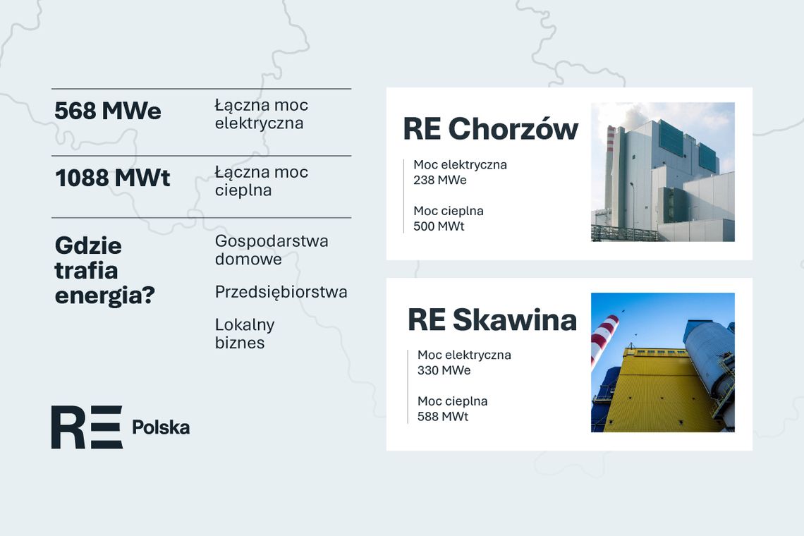 ResInvest Energy Polska – pewne i stabilne dostawy ciepła i energii elektrycznej ResInvest Energy Polska – pewne i stabilne dostawy ciepła i energii elektrycznej
