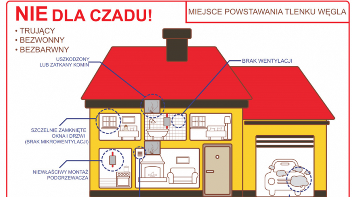 Sezon grzewczy rozpoczęty - uwaga na czad