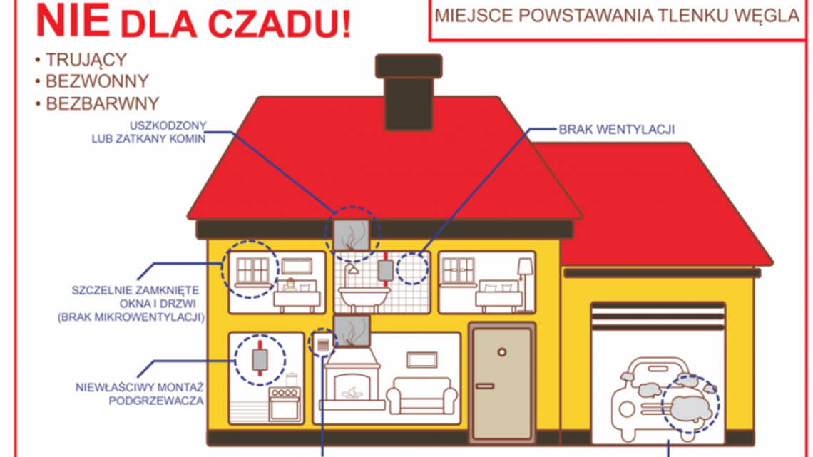 Sezon grzewczy rozpoczęty, uwaga na czad