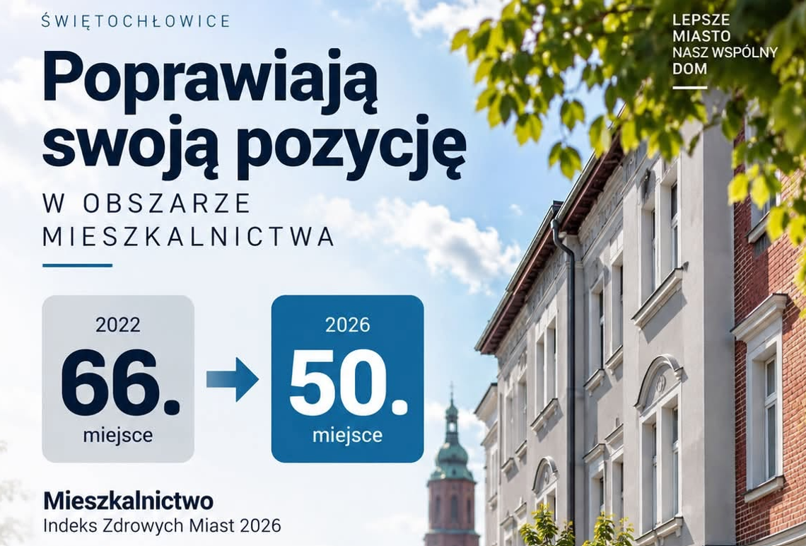Świętochłowice awansowały w rankingu polskiego mieszkalnictwa. Mieszkańcy mogą być zaskoczeni