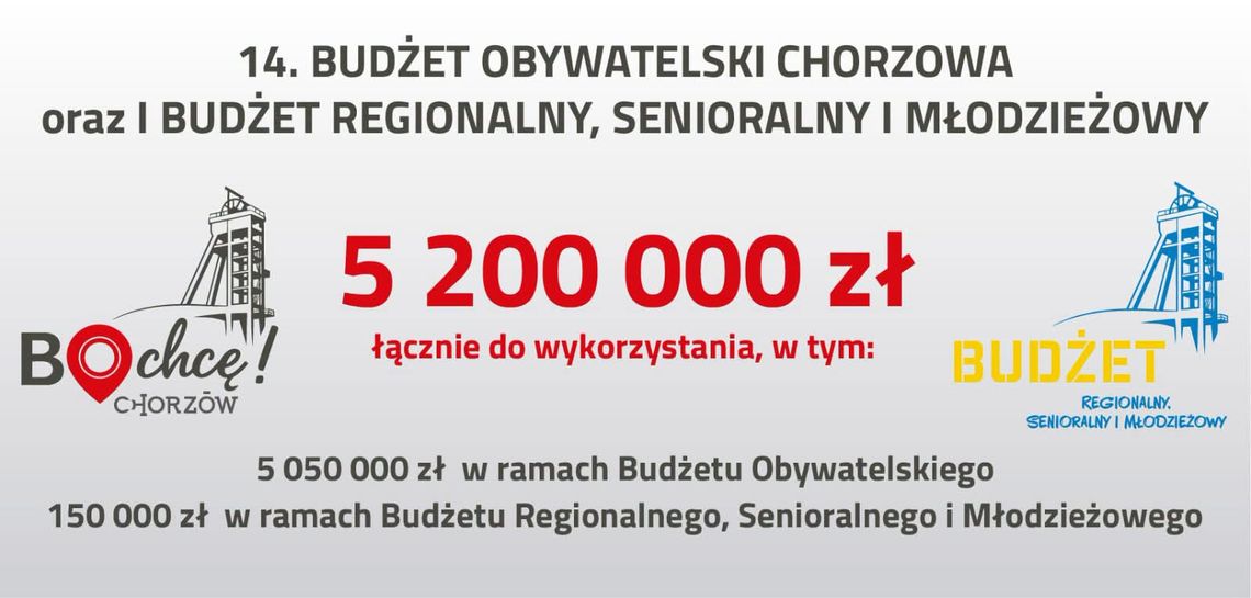 Zakończono etap składania wniosków do 14. edycji Budżetu Obywatelskiego. Ile projektów wpłynęło? Zakończono etap składania wniosków do 14. edycji Budżetu Obywatelskiego. Ile projektów wpłynęło?
