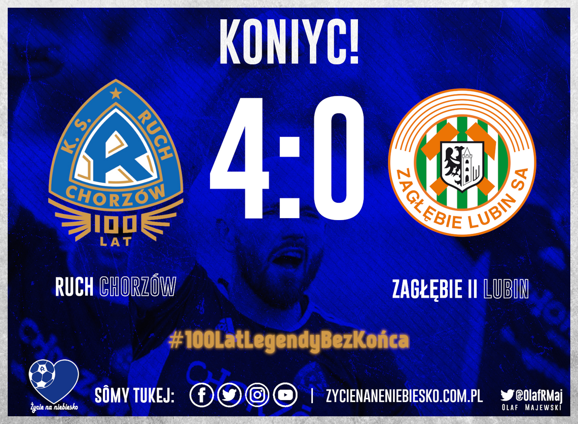 Zaległości łodrobiōne na 4+! Ruch Chorzów – Zagłębie II Lubin 4-0 [RYLACJA]